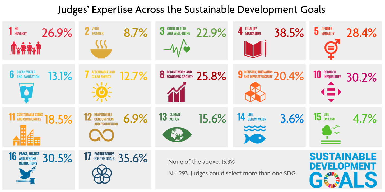 2019JudgesSDGgrid