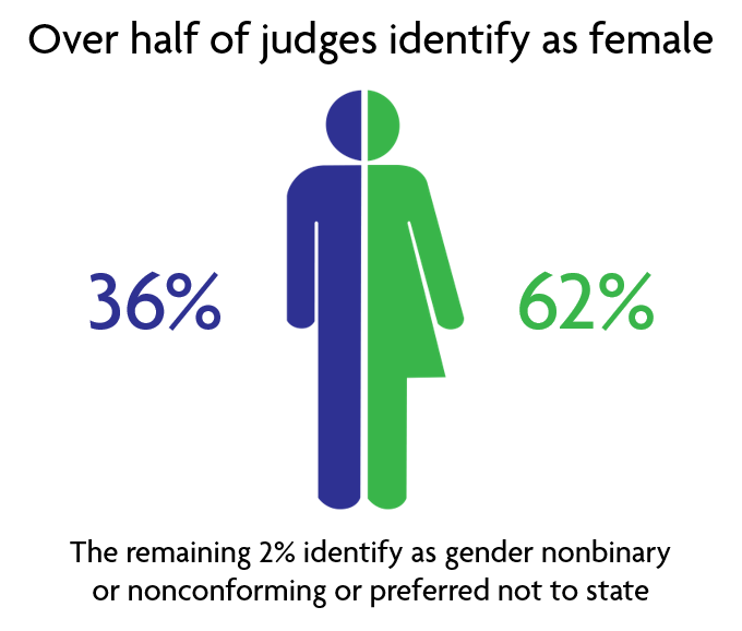 2019Judgesgenderchart